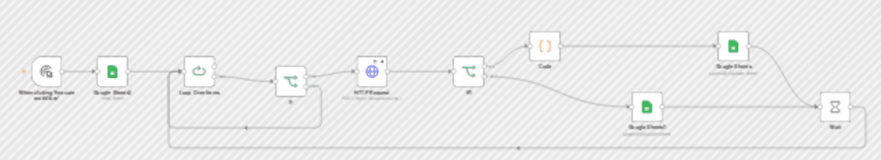 Automate TikTok video transcription with RapidAPI and Google Sheets workflow diagram