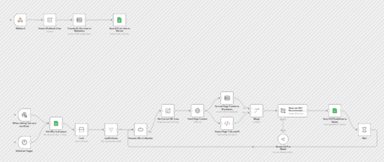 Extract and analyze Google AI overviews with LLM for SEO recommendations workflow diagram