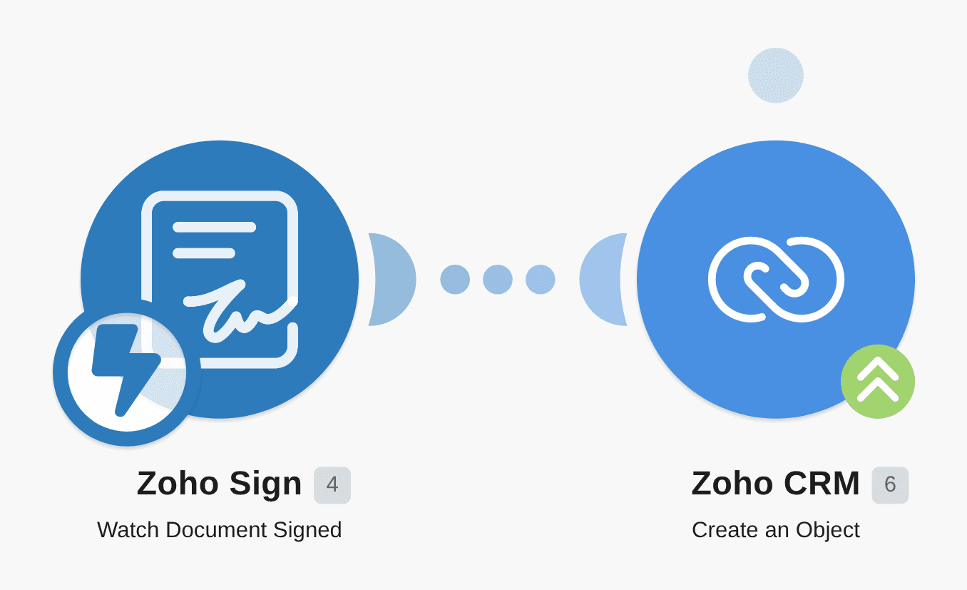 Create Zoho CRM deals from new Zoho Sign documents workflow diagram