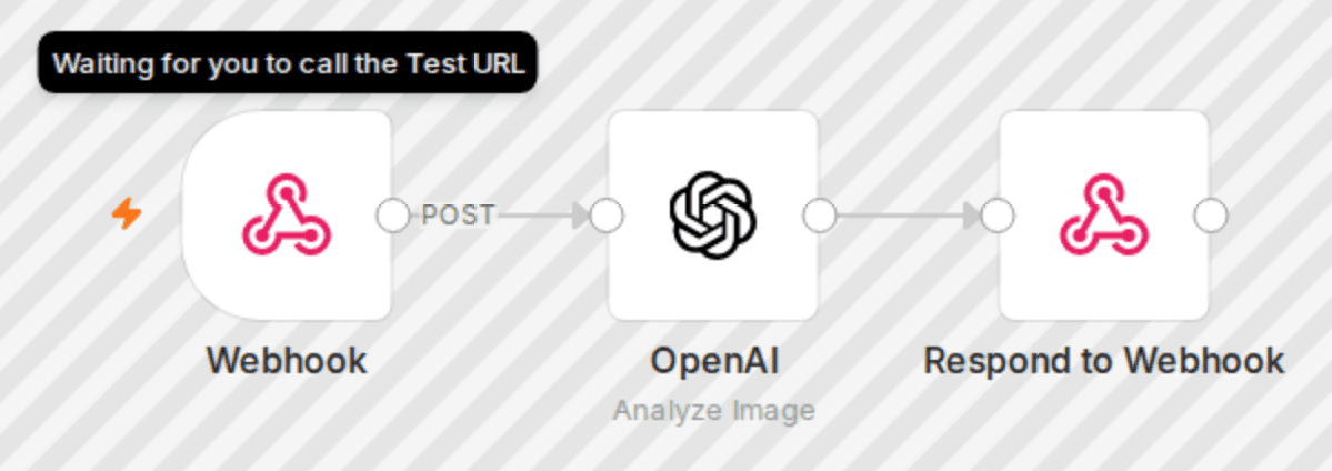 Analyze tradingview.com charts with Chrome extension, n8n and OpenAI workflow diagram