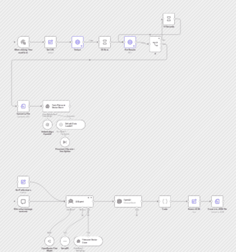 Build custom workflows automatically with GPT-4o, RAG, and web search workflow diagram