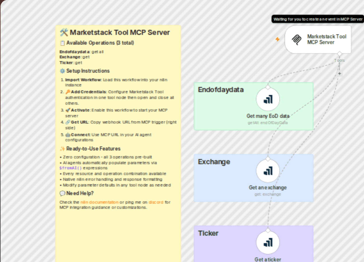 AI agents can get end of day market data with this Marketstack tool MCP Server workflow diagram