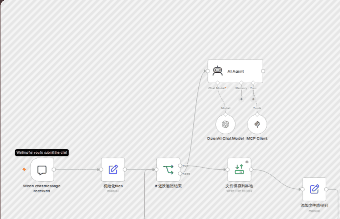 Convert documents to Markdown with MinerU API and GPT-4o-mini workflow diagram