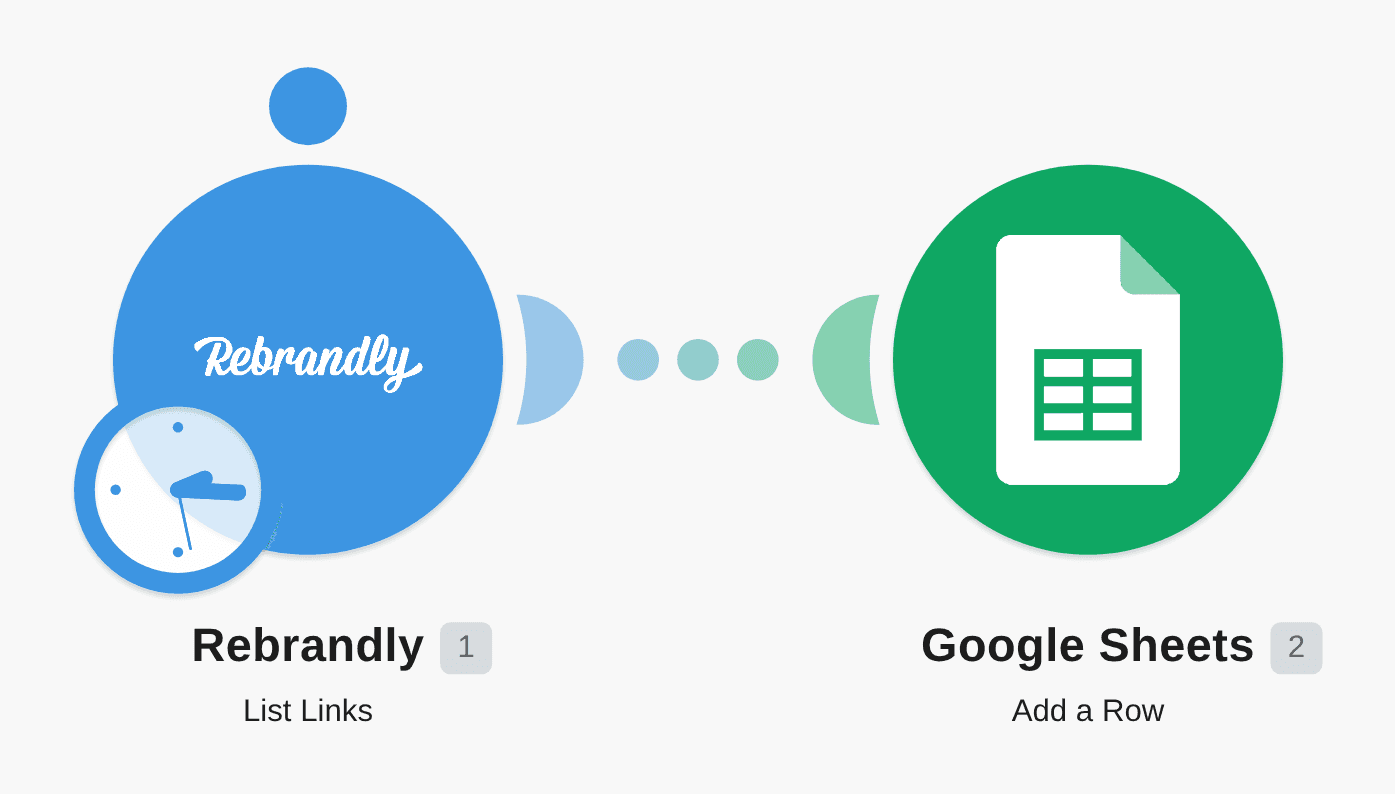 List links in Rebrandly meeting specified criteria and send them to Google Sheets workflow diagram