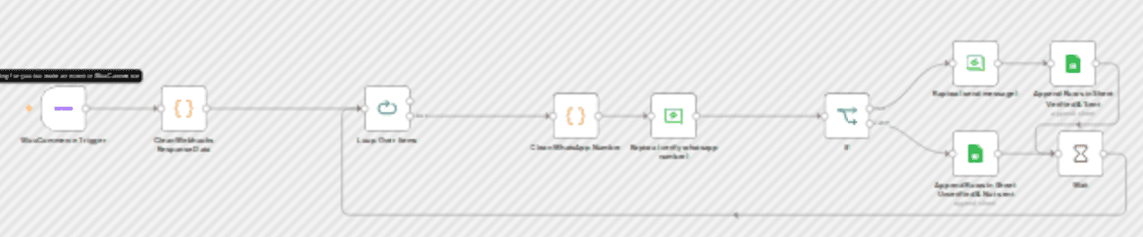 Auto-send WooCommerce invoices via WhatsApp with Rapiwa API workflow diagram