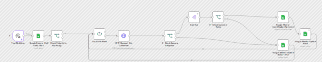 Extract and store YouTube video comments in Google Sheets workflow diagram