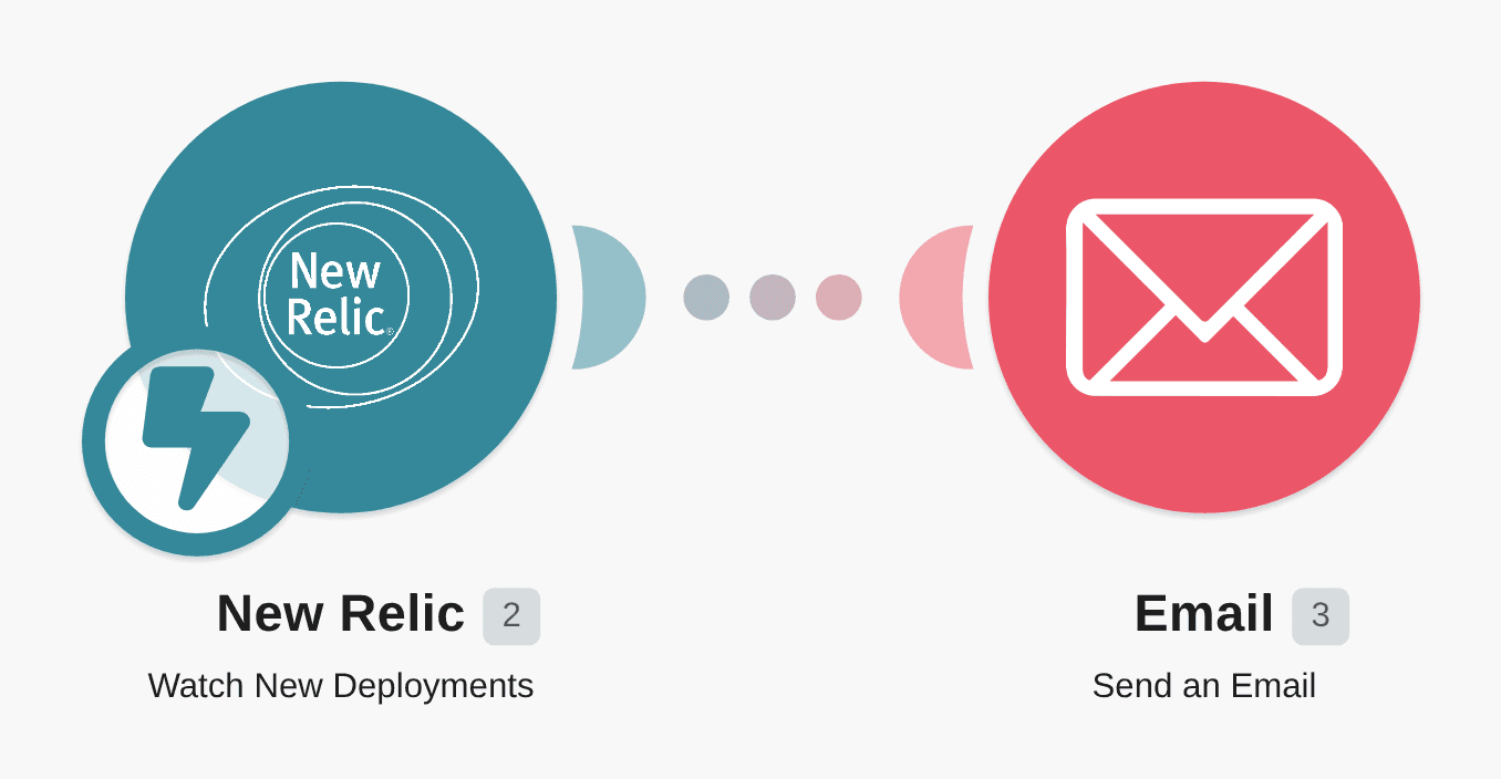 Send an Email from new Deployments in New Relic workflow diagram