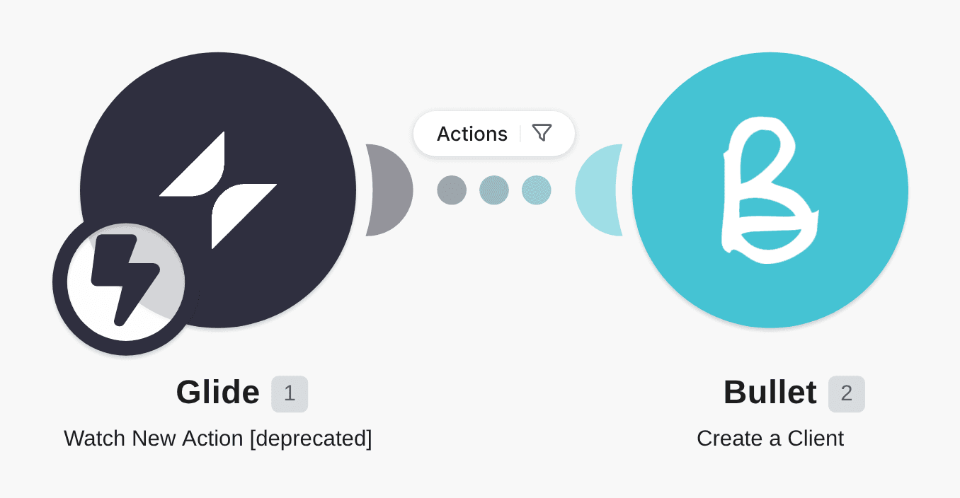 Create Bullet clients for new actions in Glide workflow diagram