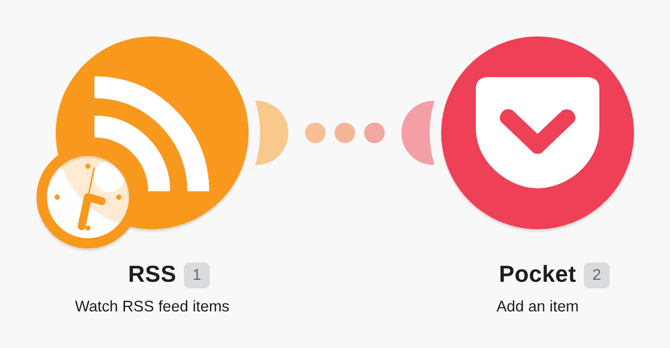 Save new RSS articles to Pocket for easy reading later workflow diagram