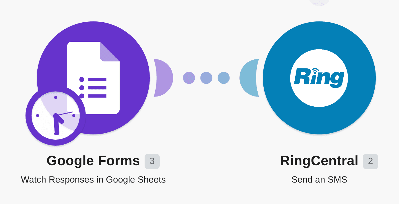 Send RingCentral messages for new Google Forms submissions workflow diagram