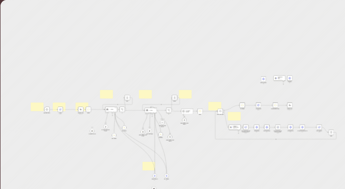 End-to-end Ai blog research and writer with Gemini AI, Supabase and Nano-Banana workflow diagram