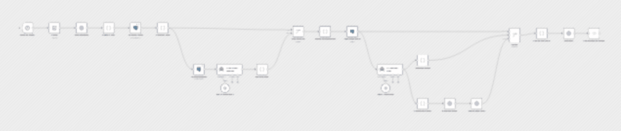 Auto-generate & publish SEO articles to WordPress with GPT-4 + Postgres tracking workflow diagram