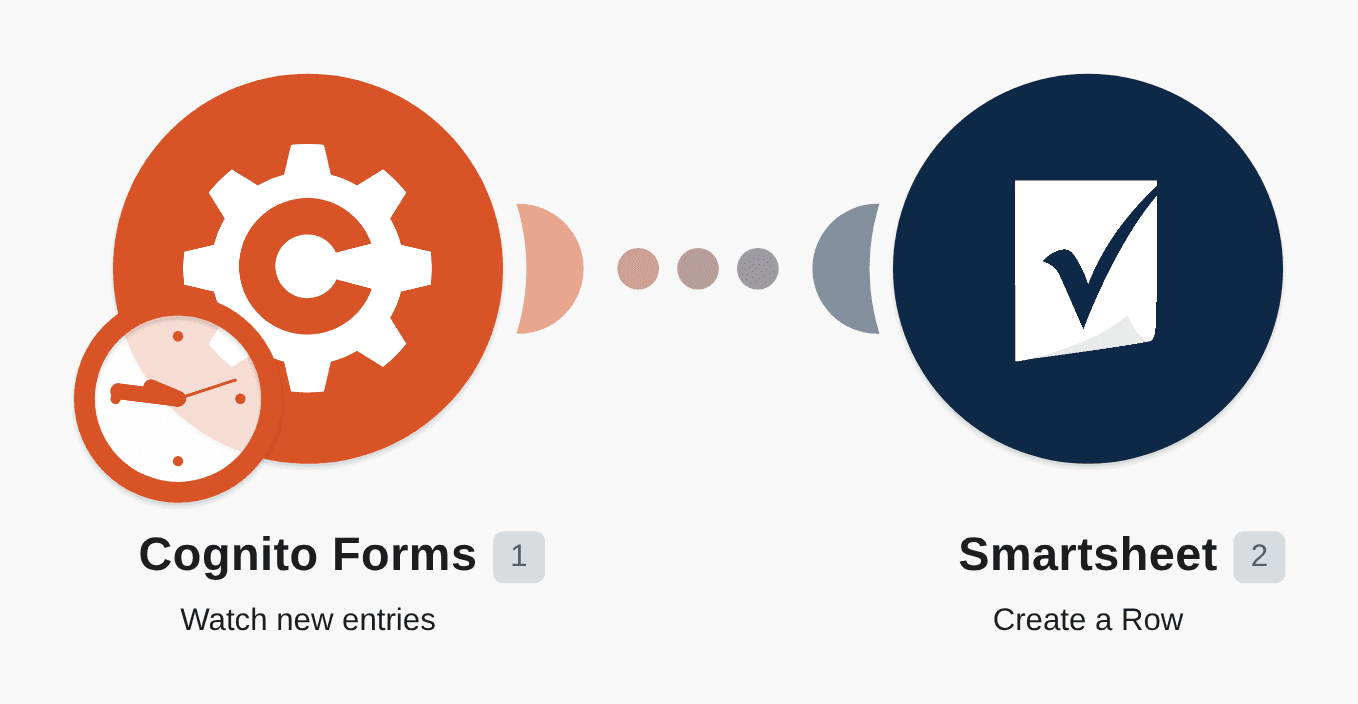Add new Cognito Forms entries as rows in Smartsheet workflow diagram