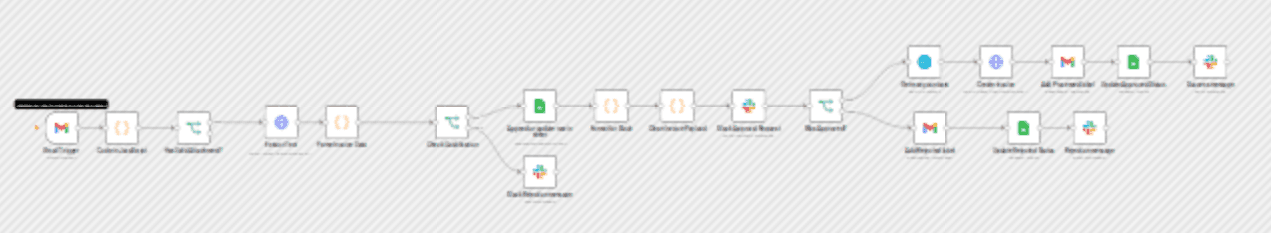 Automate invoice processing with Gmail, OCR.space, Slack & Xero workflow diagram