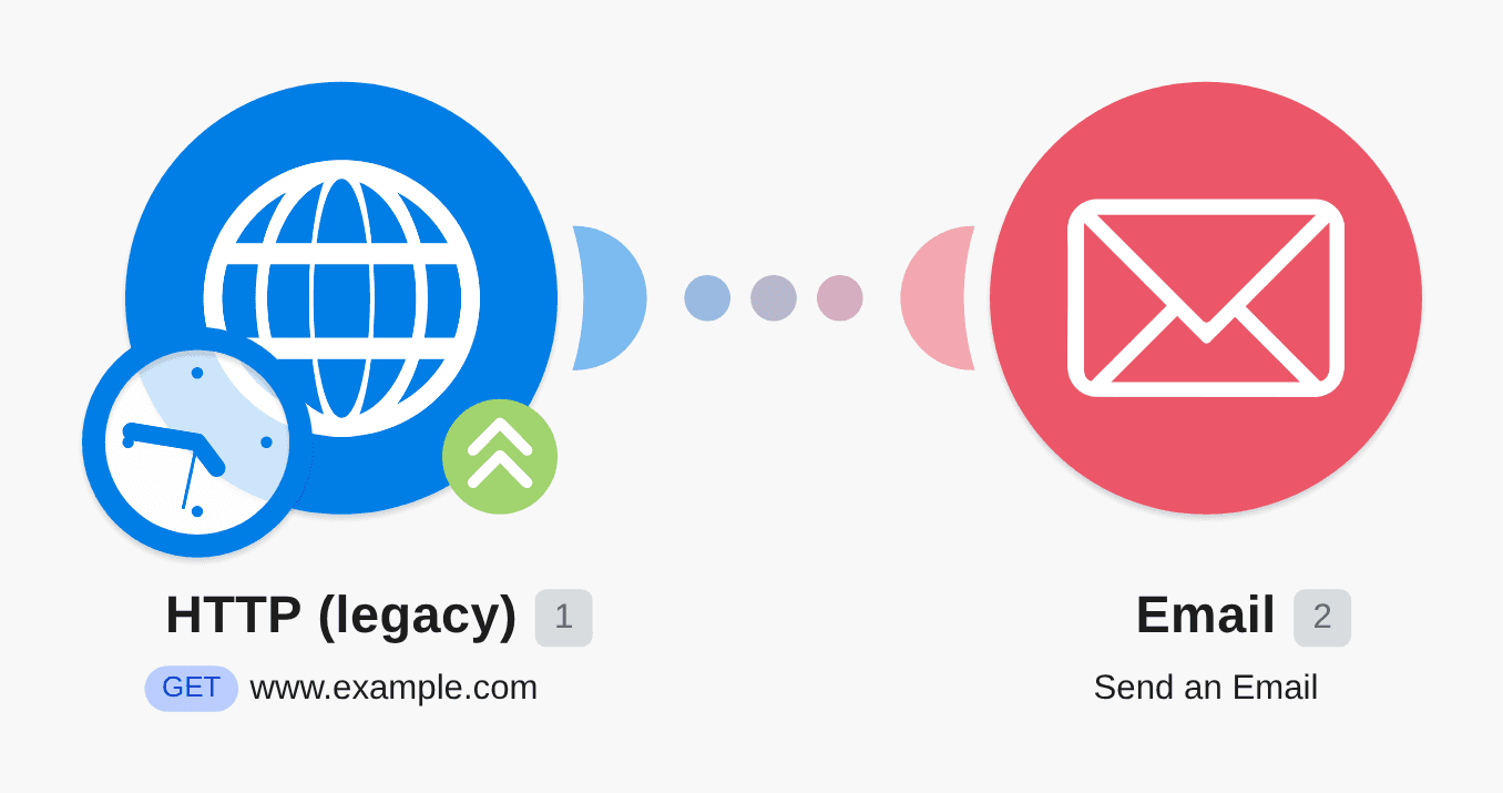 Send data via HTTP and email notifications workflow diagram