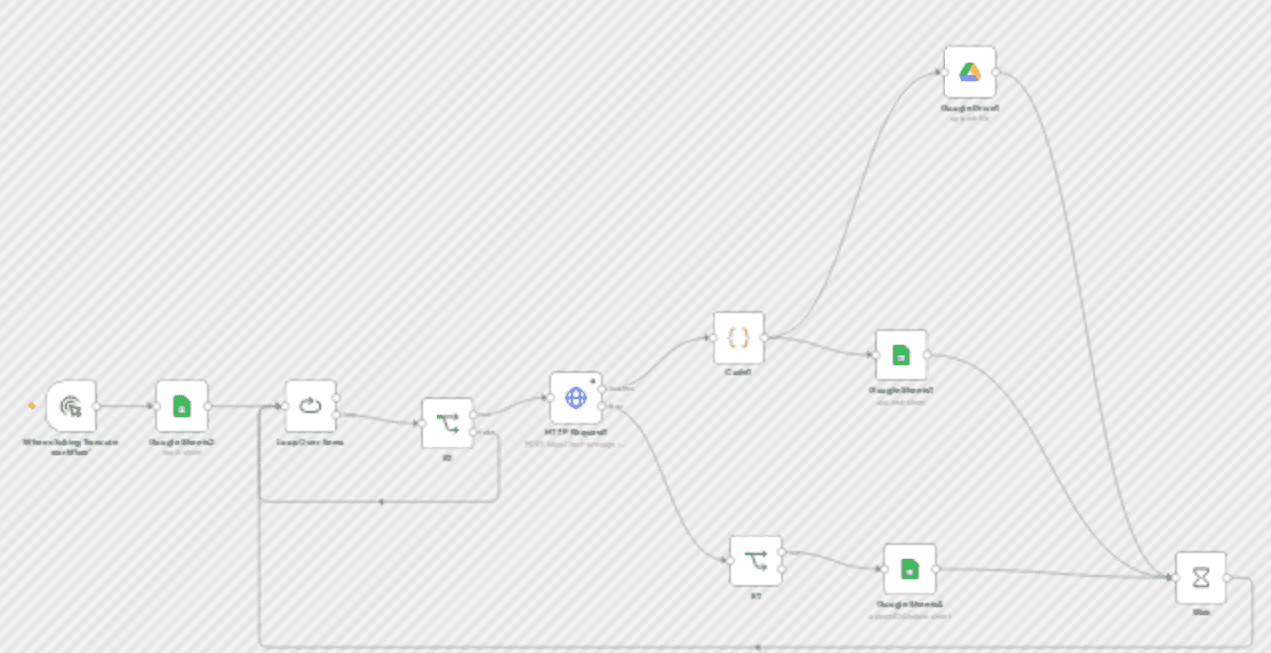 Text-to-image generator with Google Sheets & Drive integration using Flux AI workflow diagram