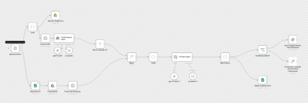 Bulk resume screening & JD matching with GPT-4 for HR teams workflow diagram