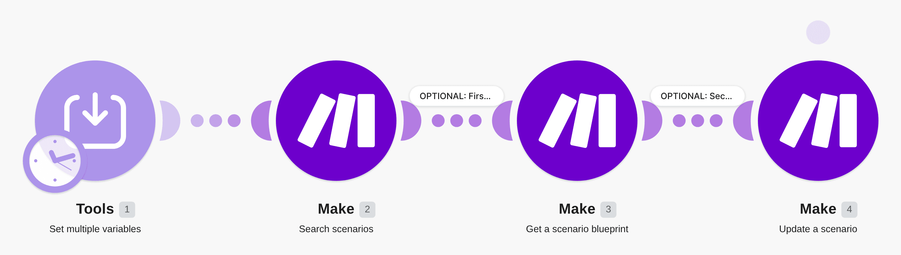 Migration of connection in scenarios workflow diagram