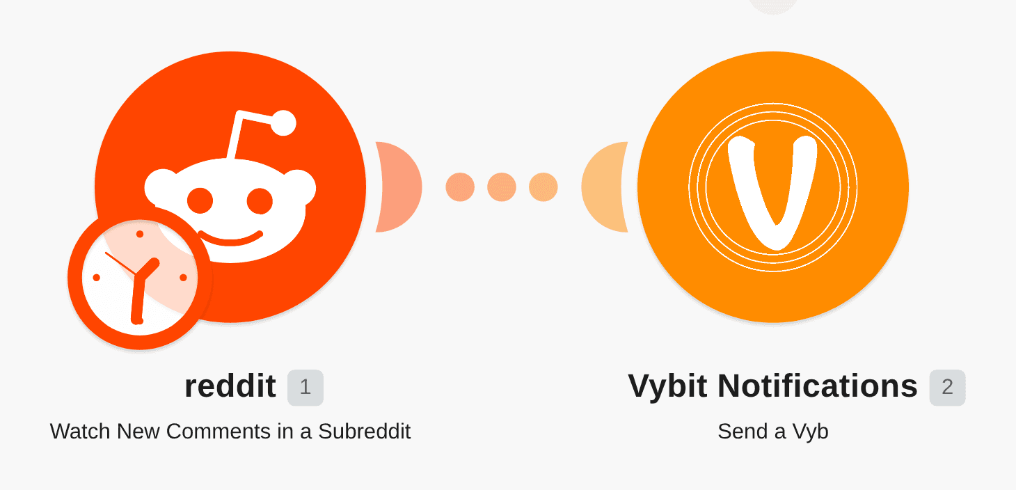 Send a Vybit notification for a new reddit comment in a subreddit workflow diagram