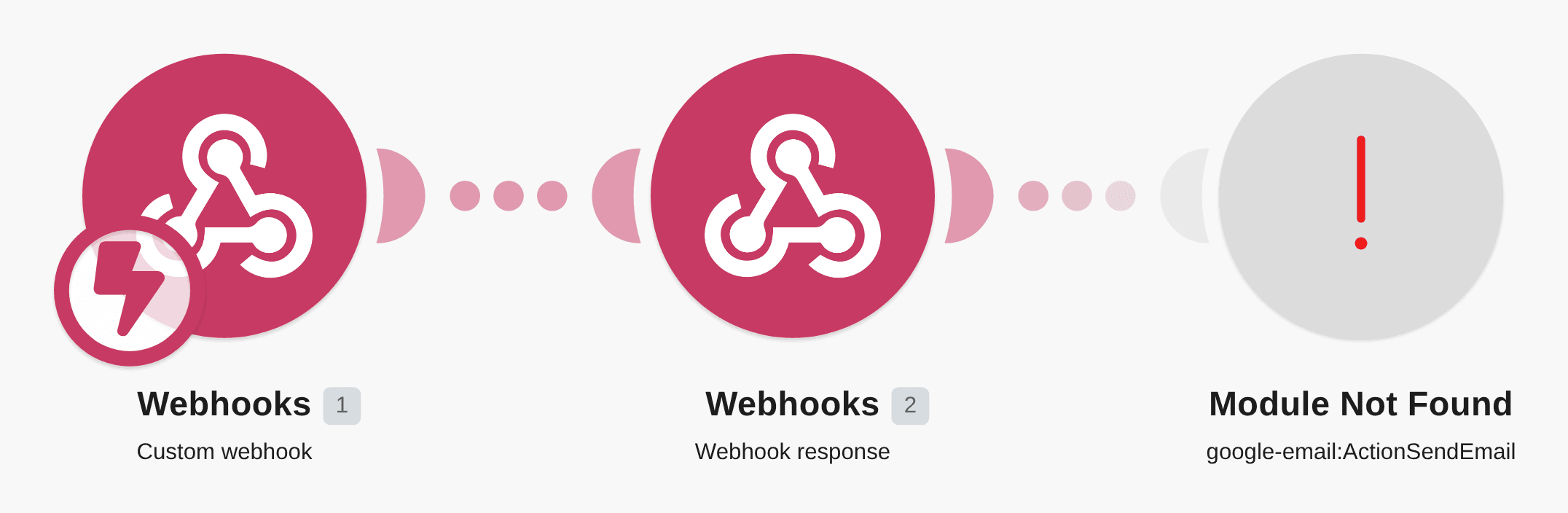 Send automated email notifications using custom webhooks and Google Email workflow diagram