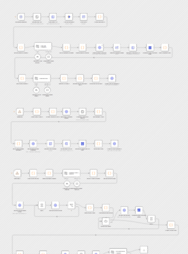 Create children’s AI story videos from drawings and auto-publish to YouTube with Blotato workflow diagram