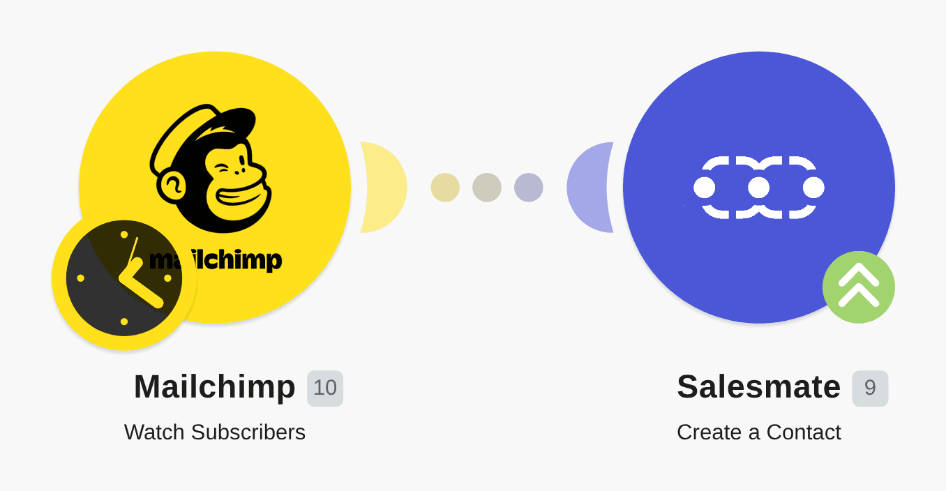 Add new MailChimp subscribers to Salesmate CRM workflow diagram