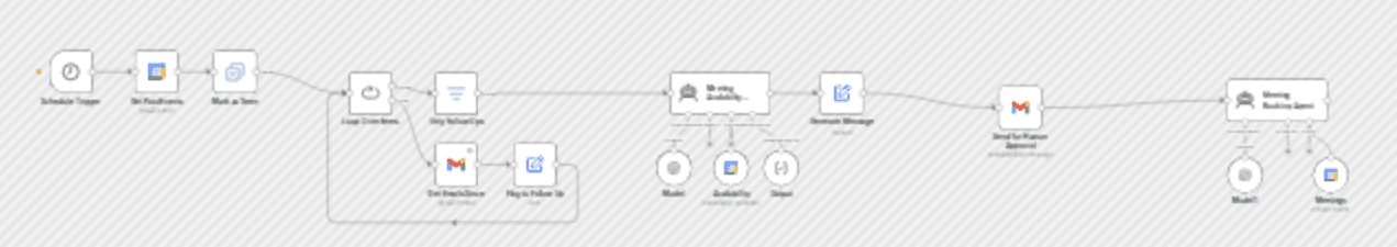 Automatic reminders for follow-ups with AI and human in the loop Gmail workflow diagram