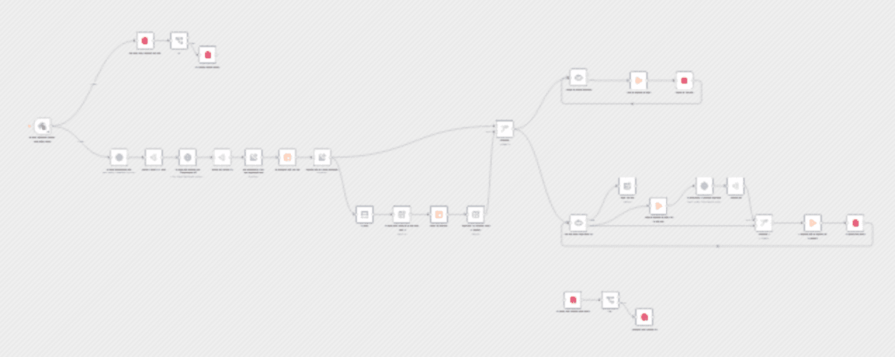 Index legal documents for hybrid search with Qdrant, OpenAI & BM25 workflow diagram