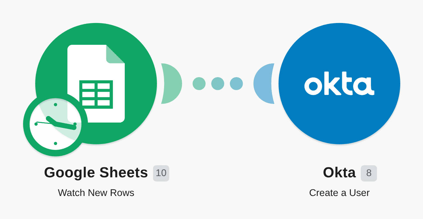 Create Okta accounts from new Google Sheets rows workflow diagram
