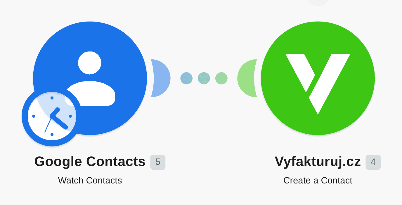 Create a new contact in Vyfakturuj.cz from a Google Contact workflow diagram