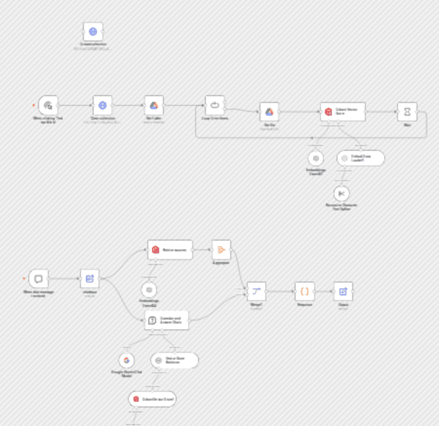 Build a RAG system with automatic citations using Qdrant, Gemini & OpenAI workflow diagram