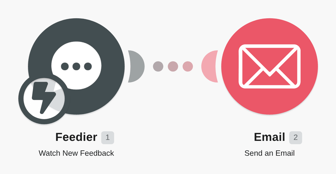 New Feedier Feedback sent as email workflow diagram