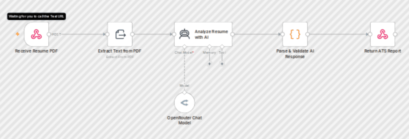 Analyze resume PDFs for ATS fit with OpenRouter GPT via webhook workflow diagram