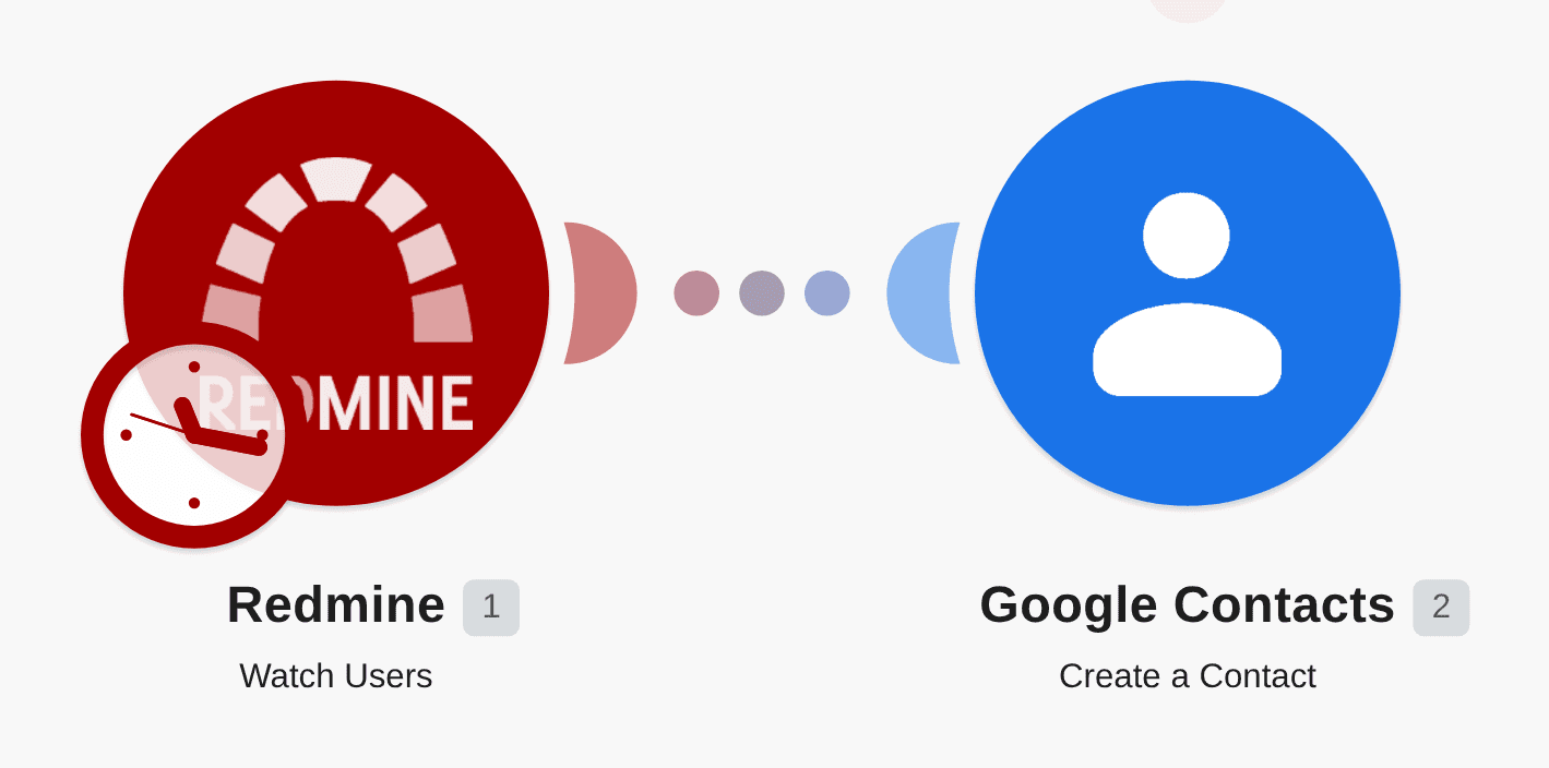 Send new Redmine Users contacts to Google Contacts workflow diagram