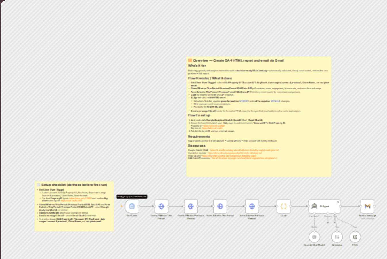 Create & send GA4 report with insights via email workflow diagram