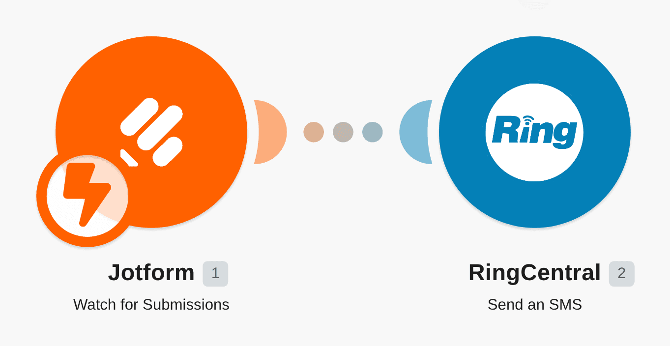 Send RingCentral SMS messages for new Jotform submissions workflow diagram