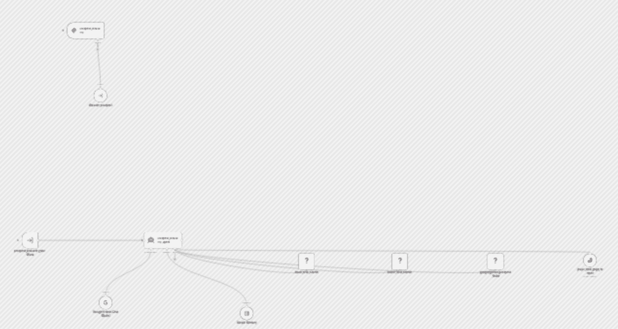 Discover business leads with Gemini, Brave Search and web scraping workflow diagram