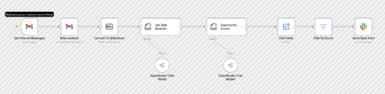 Gmail to Slack: AI-scored Upwork job alerts with OpenRouter workflow diagram