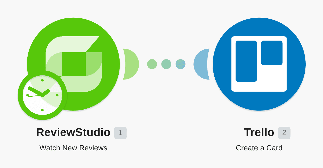 Create a Trello card for new ReviewStudio reviews workflow diagram