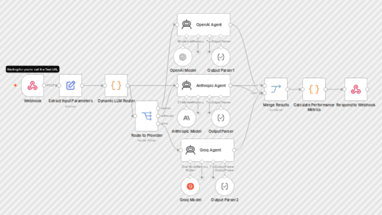 Multi-AI agent router: compare OpenAI, Anthropic & Groq responses with webhooks workflow diagram