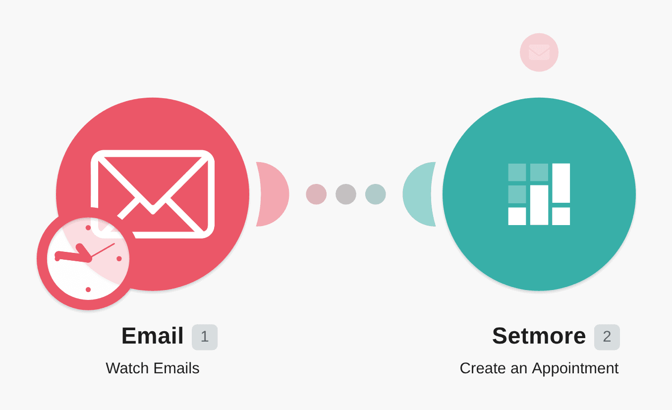 Create a Setmore appointment for new email workflow diagram
