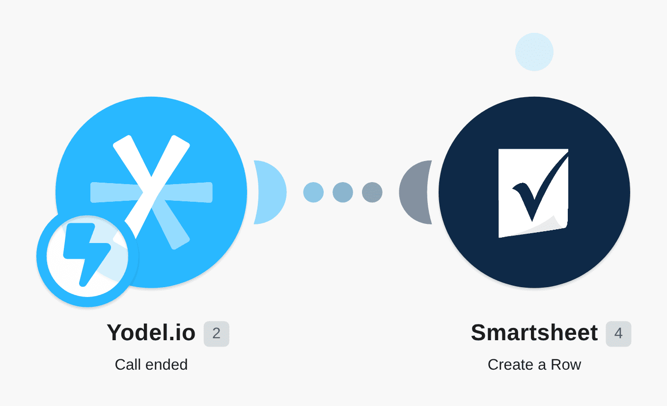 Add finished Yodel.io calls to Smartsheet as new rows workflow diagram