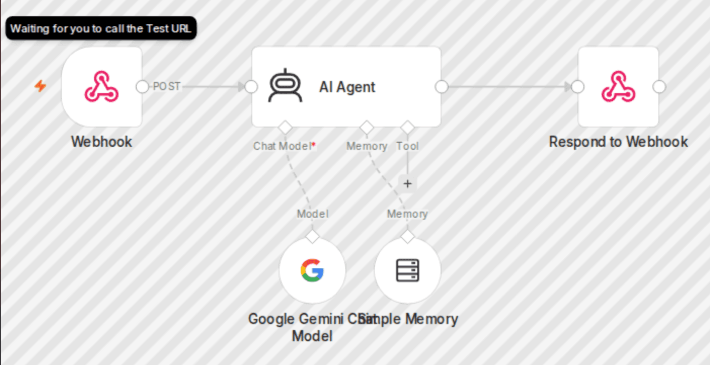 Create a webhook-ready conversational assistant with Google Gemini and session memory workflow diagram