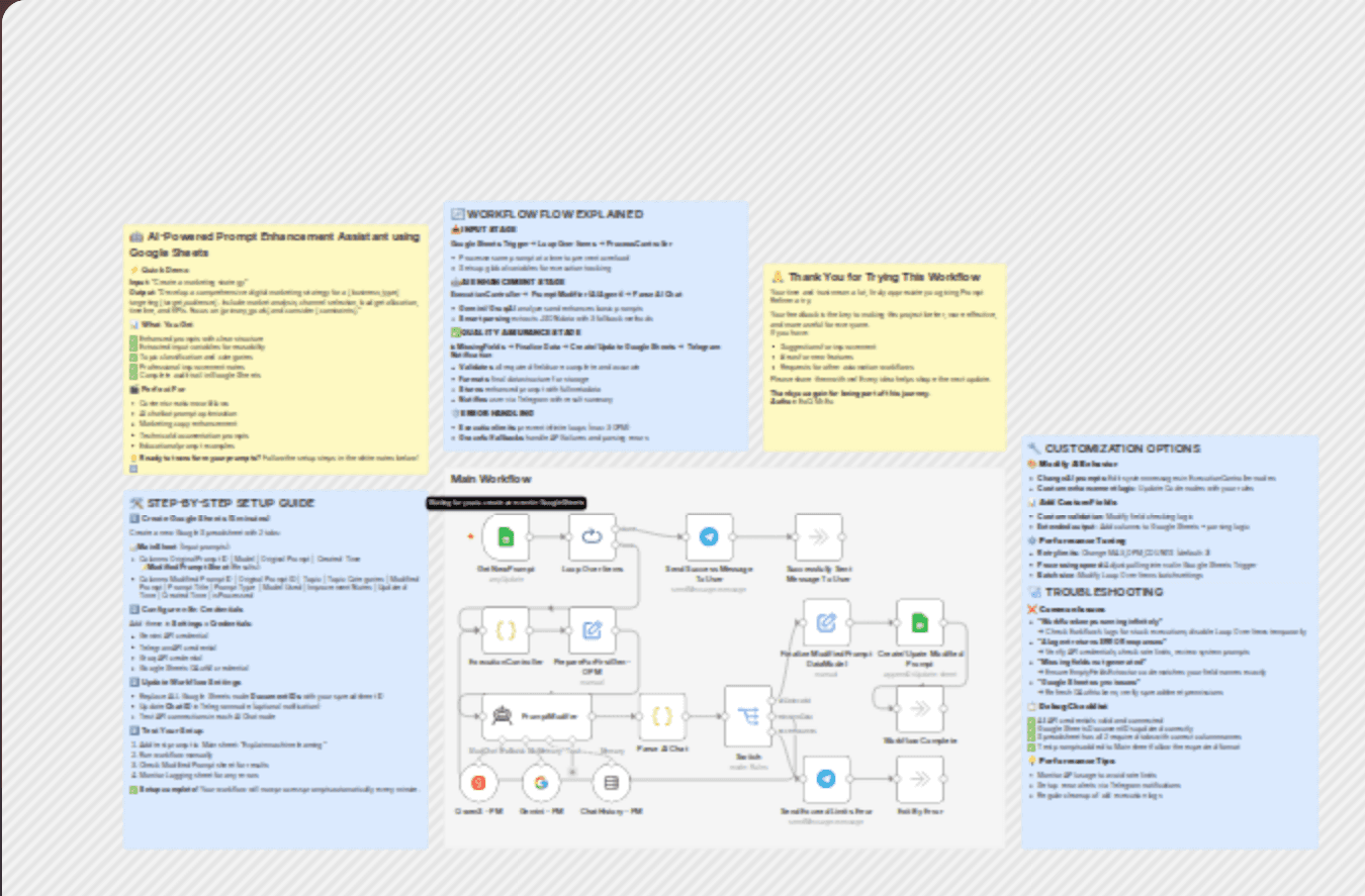 π€ AI-powered prompt enhancement assistant using Google Sheets workflow diagram
