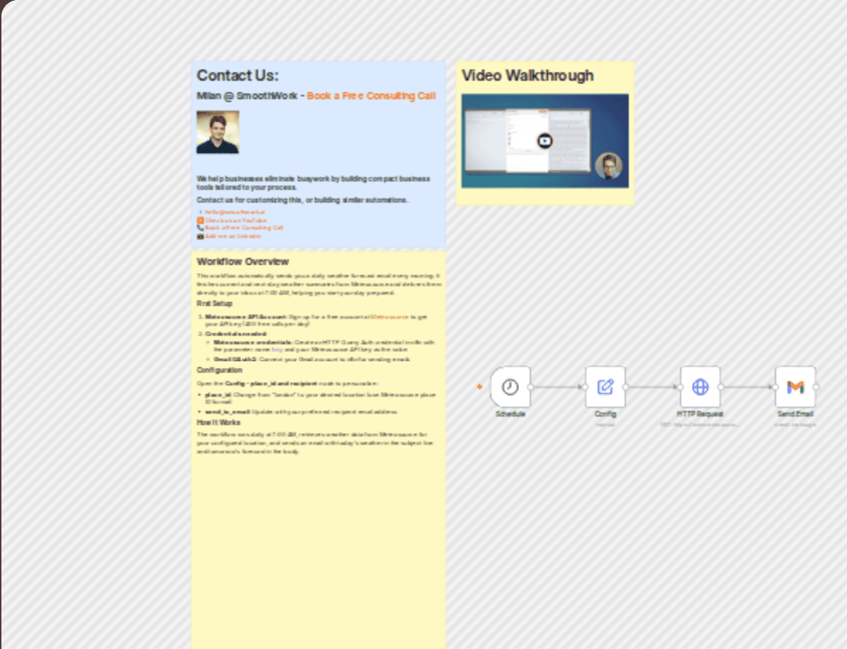 Weather forecast email - receive automated weather forecasts daily workflow diagram