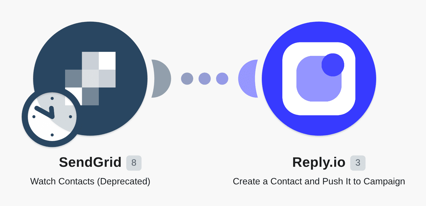 Create a Reply.io contacts from a new SendGrid contacts and push it to a sequence workflow diagram