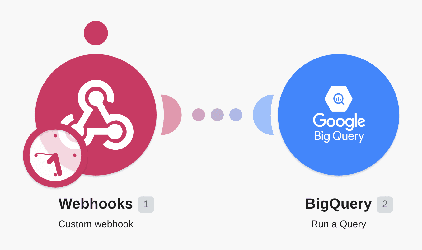 Send data to Google BigQuery from a custom webhook workflow diagram
