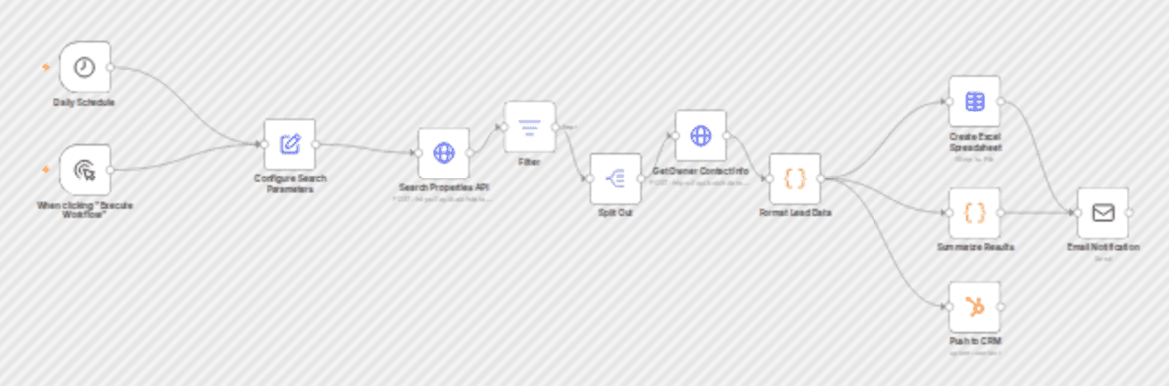 Real estate lead generation with BatchData skip tracing & CRM integration workflow diagram