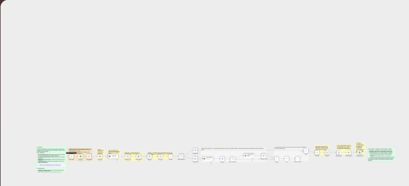 Create content from form inputs and save it to Google Drive using AI workflow diagram