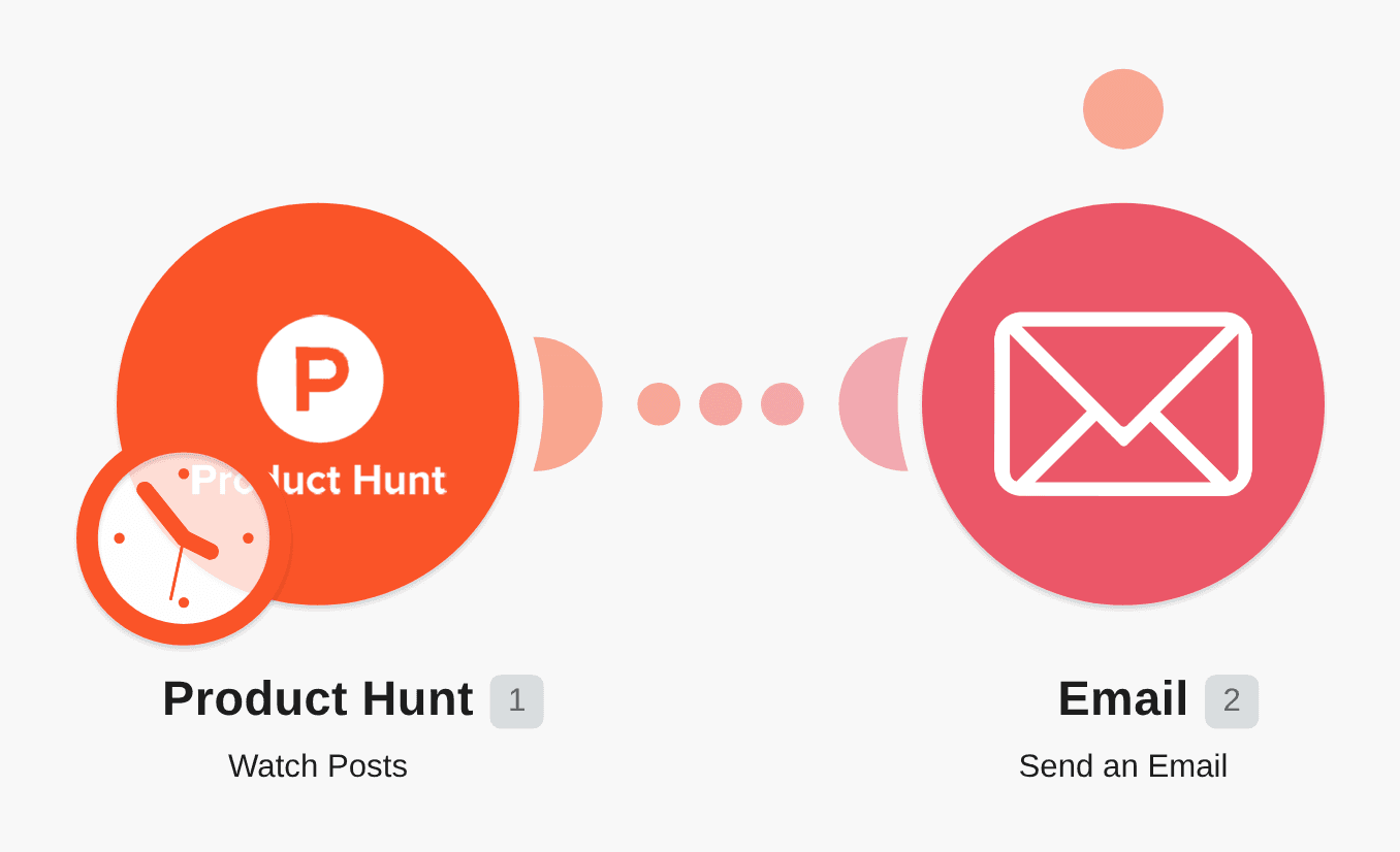 Send emails from new posts on Product Hunt workflow diagram